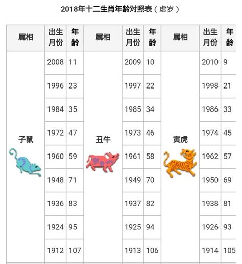 1953年農曆生肖|十二生肖查詢